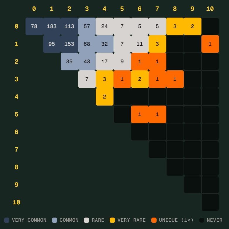 德国险些创下世界杯 Scorigami：这是什么概念